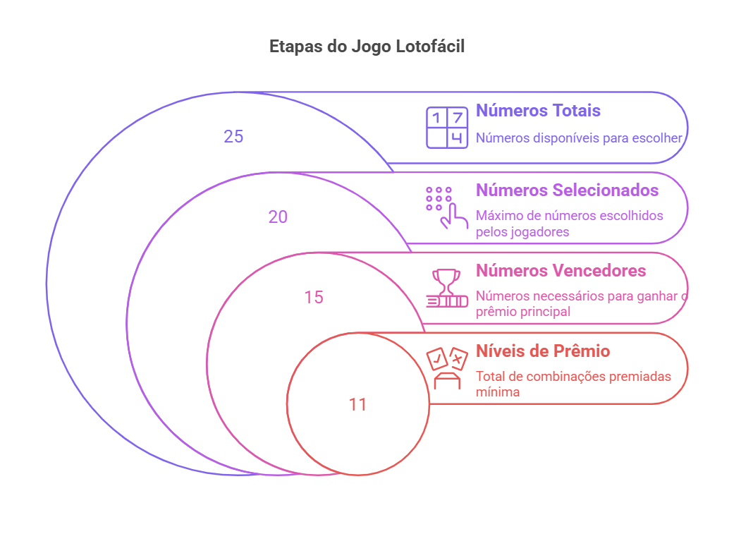 Como Ganhar na Lotofácil Dicas, Análises e Estratégias